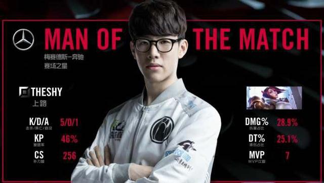 仅改变了比 仅改变了比